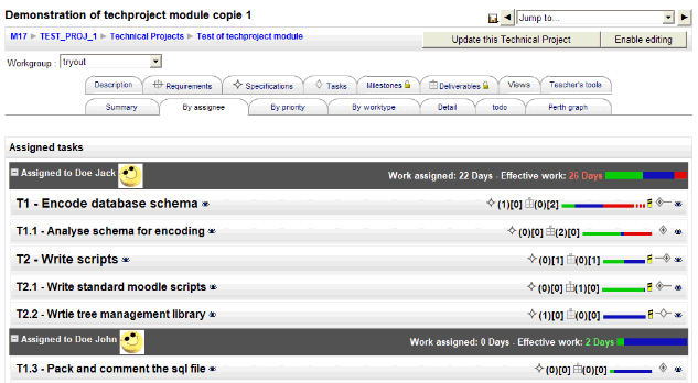 techproject byassignee overall.gif