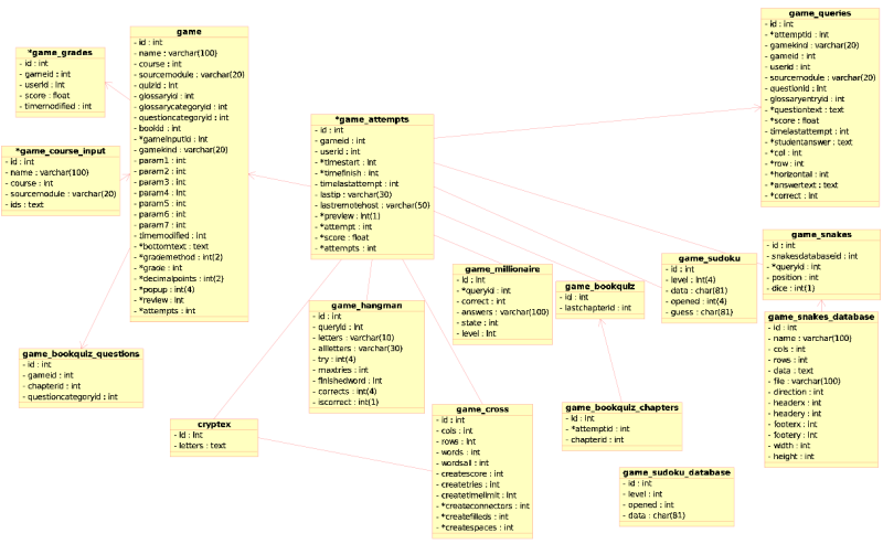 File:Game module database.png