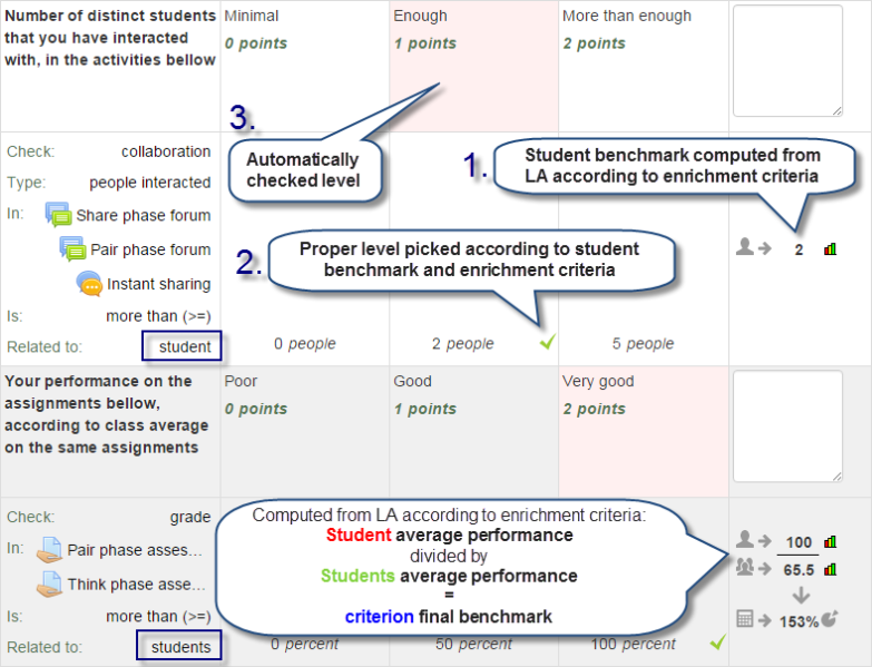 Fil:gradingfrom-learning-analytics-e-rubric v2-student-evaluation-explained.png
