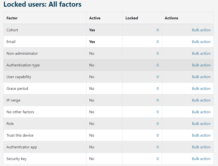 Locked users list example