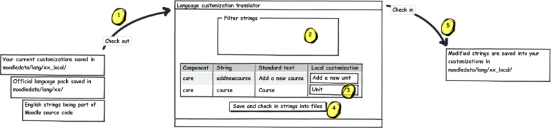 Archivo:Language string M2 filter.png