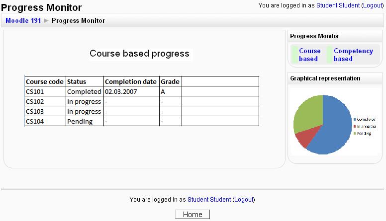 Tracking Student Progress Template from docs.moodle.org