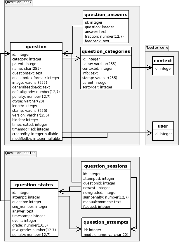 Question Database Structure Moodledocs