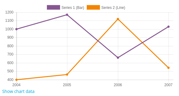 File:line chart.png