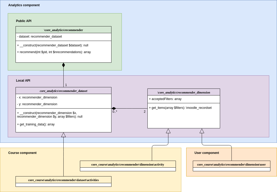 Recommender system class diagram.png