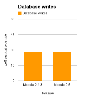 File:25release database writes.png