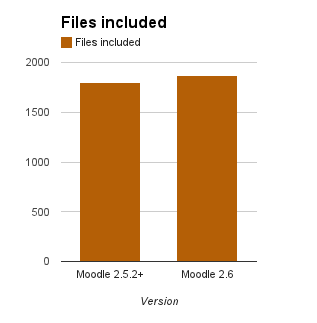 File:26FilesIncluded.png
