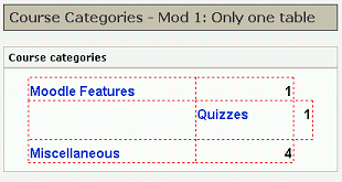 Course Categories-Mod1 Only one table outlined.png