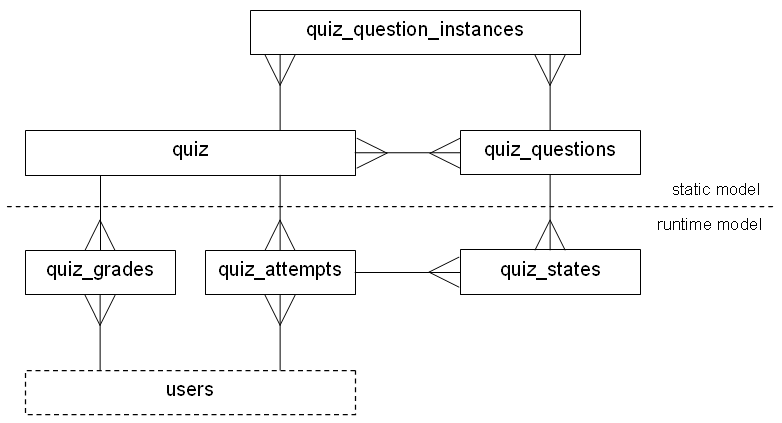 Quiz database tables.gif