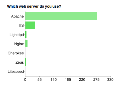 user webserver split.png