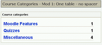 Course Categories-Mod1 One table-no spacer.png