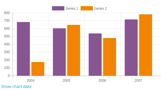 How To Create Bar Chart In Php