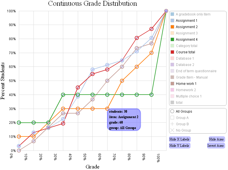 File:Continuous grade distribution.png