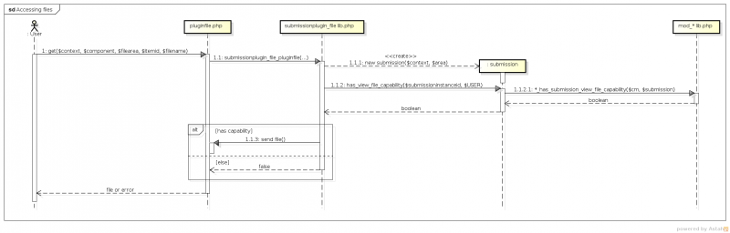 File:submissionlib accessfile.png