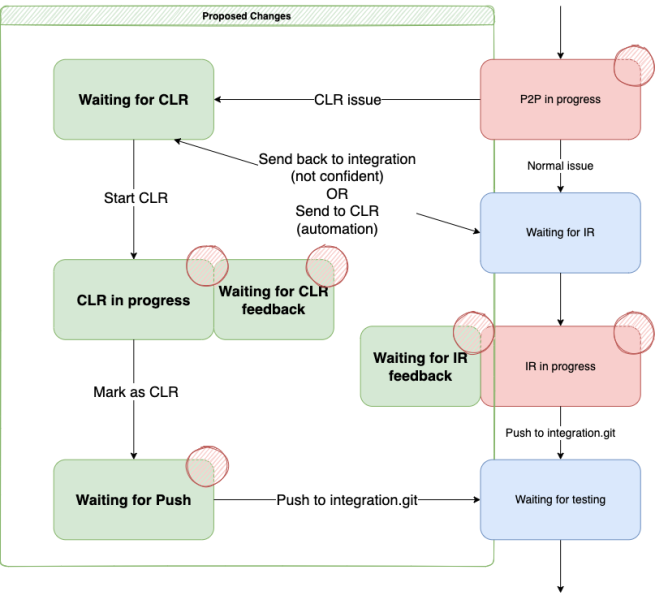 File:CLRWorkflow.png