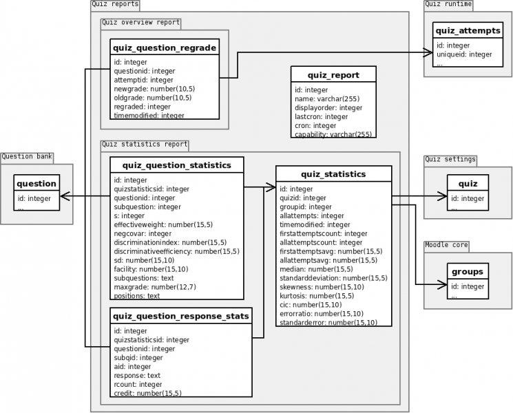 File:Quiz reports database.png