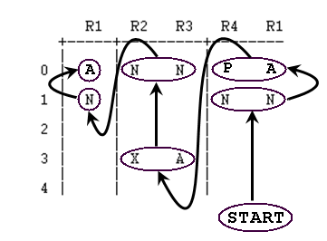 File:Algorithm path through permission table.png