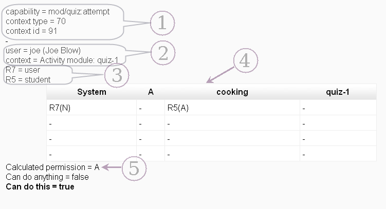 sample output when investigating a quiz attempt