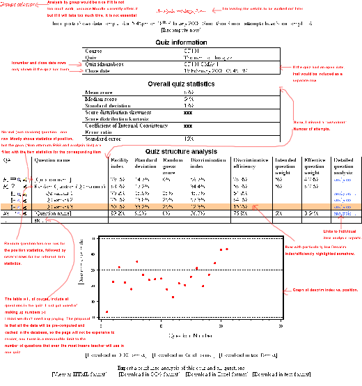 Ou-quiz-reports-proposal-test-stats-report.png