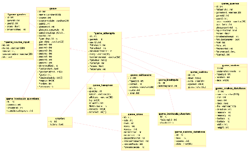 File:Game module database.png