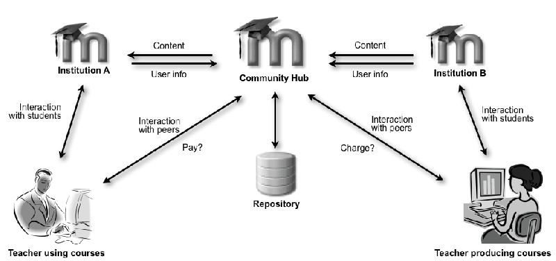 File:Community.png
